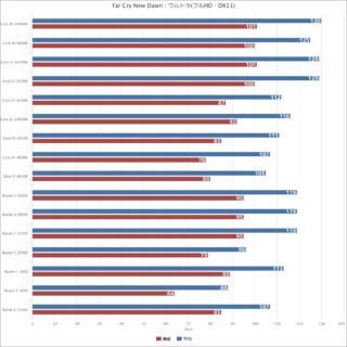 エイジさん専用 Intel core i5-12400f RTX 3050の+spbgp44.ru