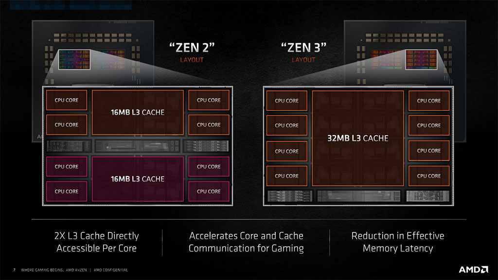 Ryzen 7 5800X搭載おすすめゲーミングPC インテルCore i9を超える場面 