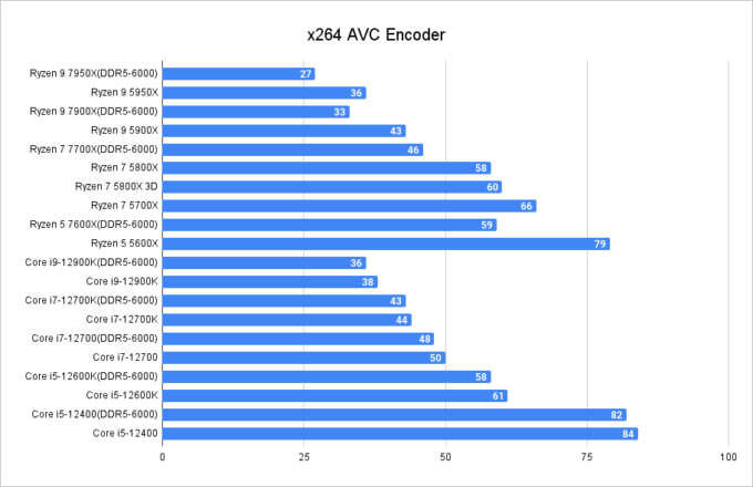 ゲーミングPC ryzen 7600 4070ti 人気の商品通販サイト oruan.es